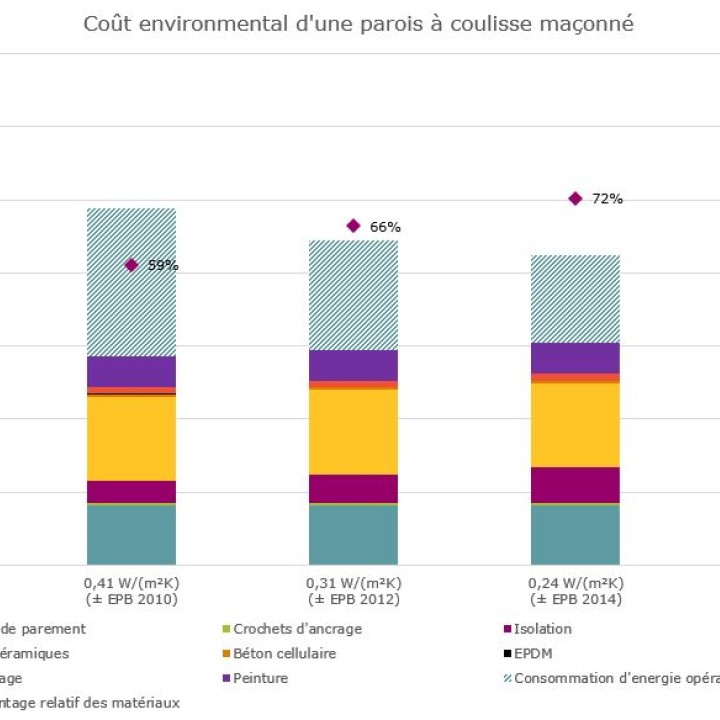 ISOPROC-couts-environnementaux-mur-maconne-belge.jpg