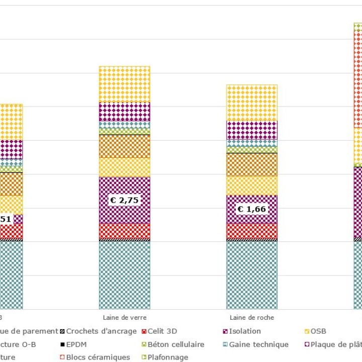 ISOPROC-impact-environnemental-isolants-ossature-bois