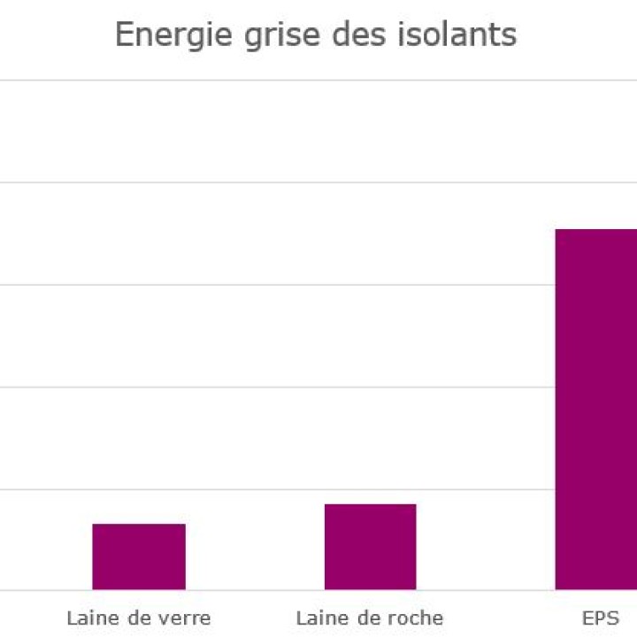 energie-grise-isolants